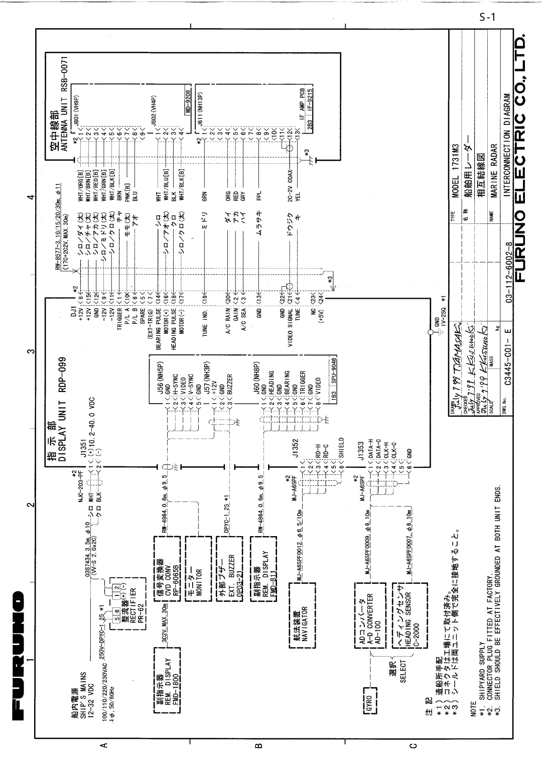 Furuno 1731 manual 