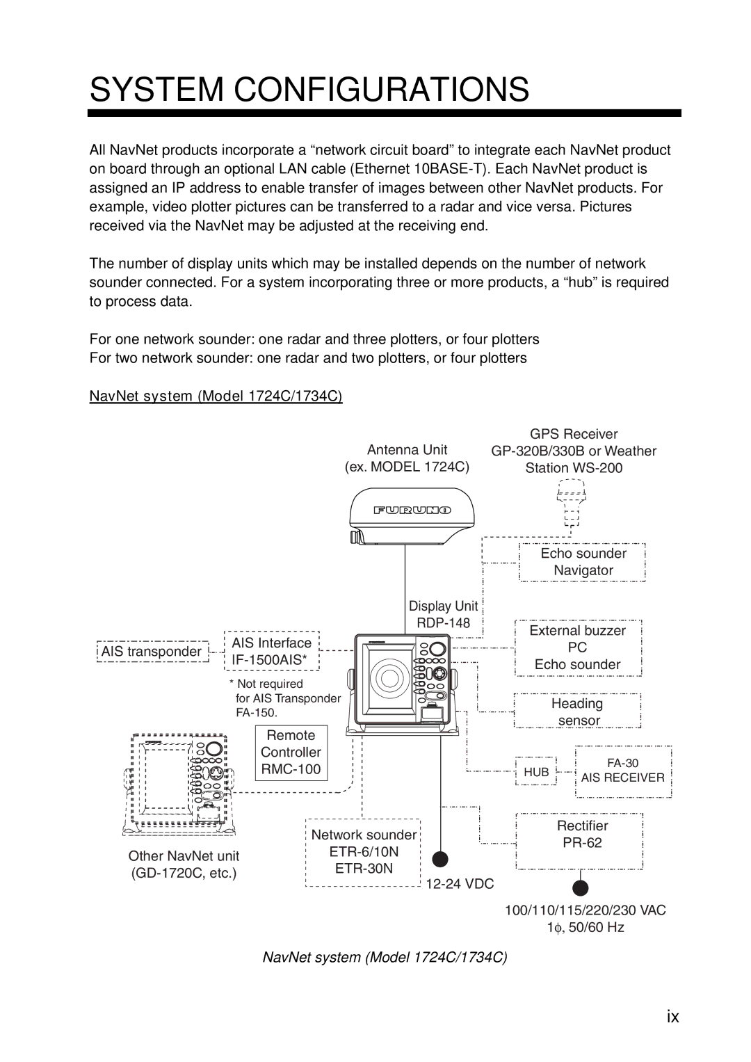 Furuno manual NavNet system Model 1724C/1734C 