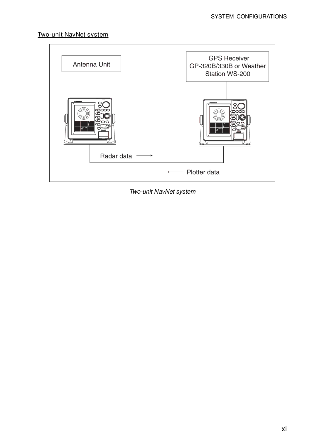 Furuno 1734C, 1724C manual Two-unit NavNet system 