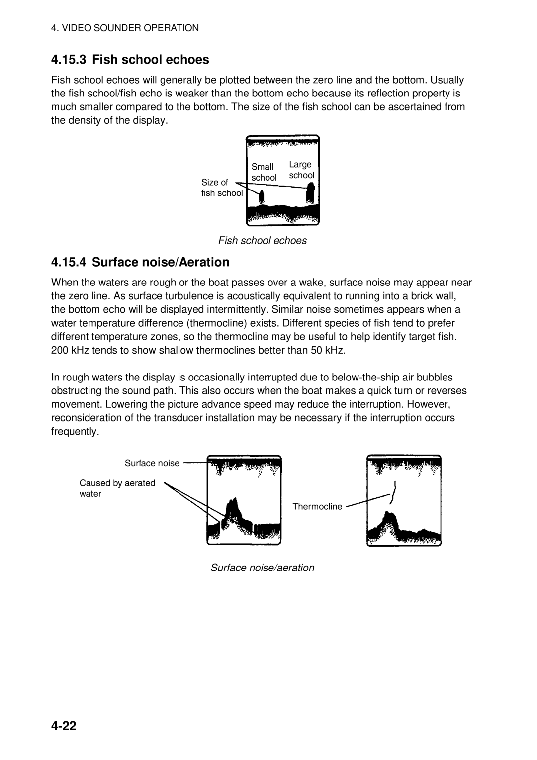 Furuno 1724C, 1734C manual Fish school echoes, Surface noise/Aeration, Surface noise/aeration 