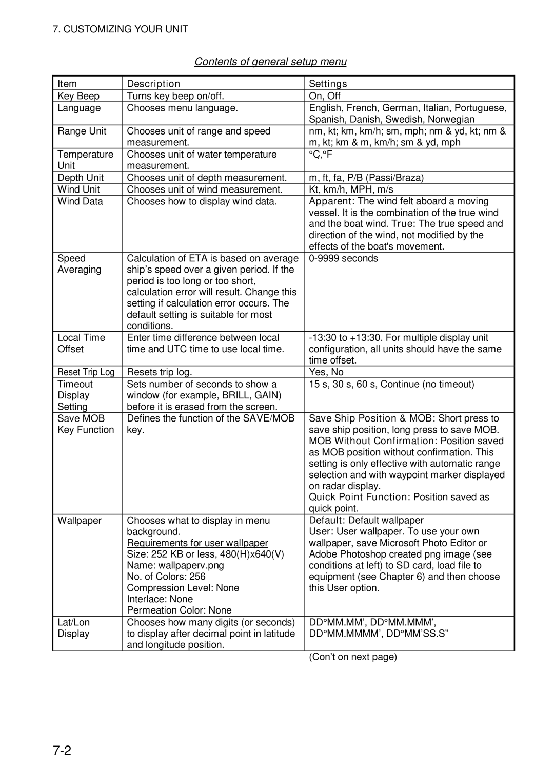 Furuno 1724C, 1734C manual Contents of general setup menu 