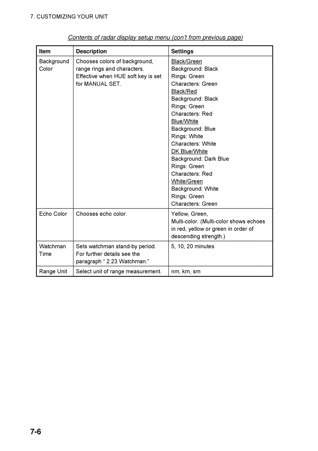 Furuno 1724C, 1734C manual Contents of radar display setup menu con’t from previous 