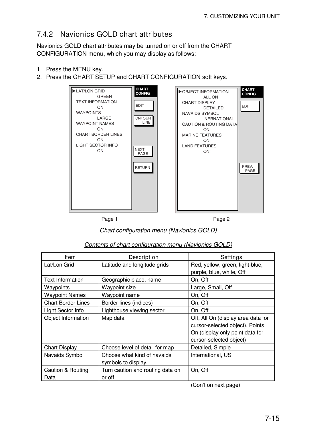 Furuno 1734C, 1724C manual Navionics Gold chart attributes, Description Settings 