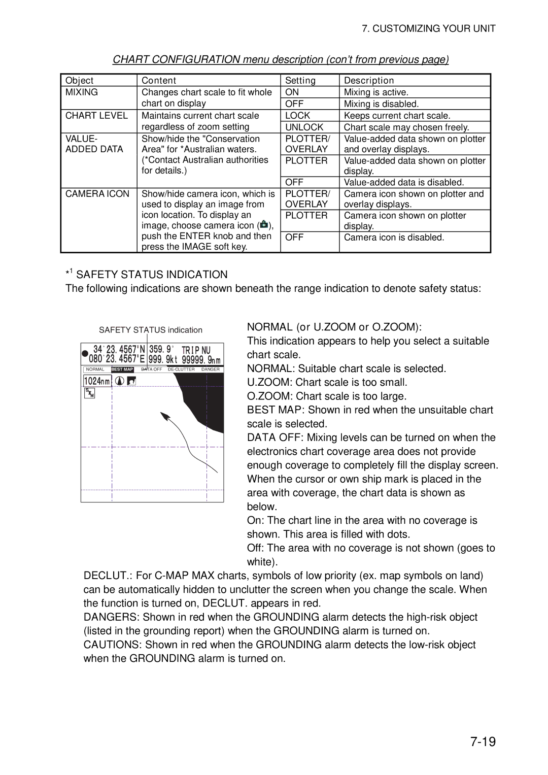 Furuno 1734C, 1724C manual Safety Status Indication, Normal or U.ZOOM or O.ZOOM 