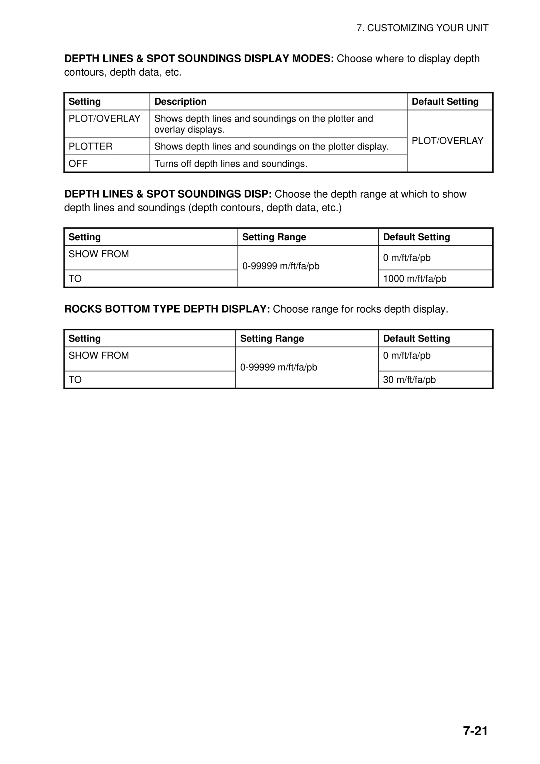 Furuno 1734C, 1724C manual Contours, depth data, etc, Setting Setting Range Default Setting 