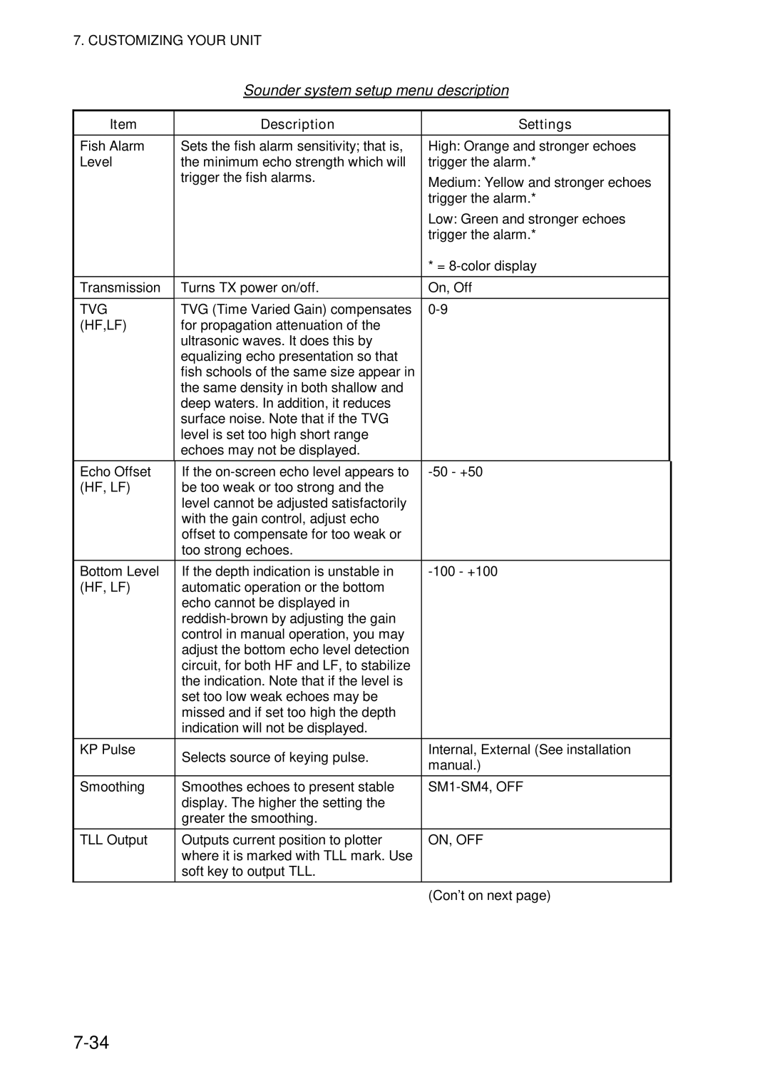 Furuno 1724C, 1734C manual Sounder system setup menu description, Hf,Lf 