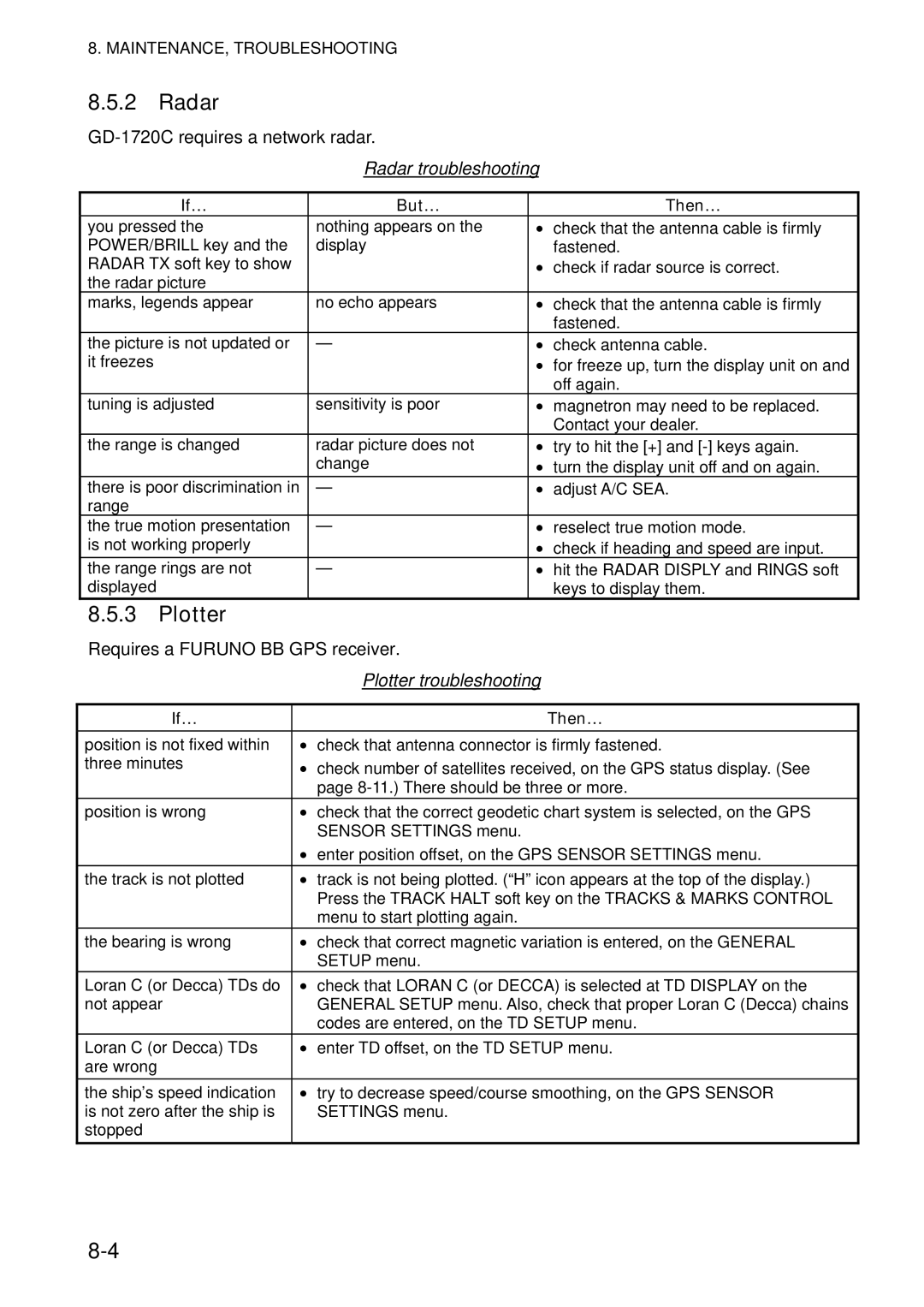 Furuno 1724C, 1734C manual Radar troubleshooting, Plotter troubleshooting, If… But… 