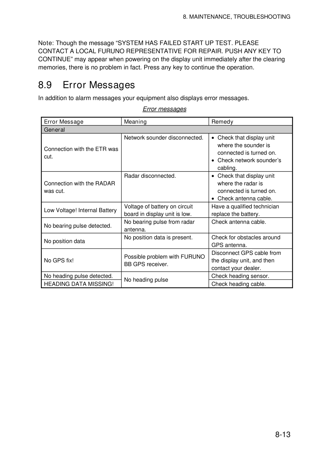 Furuno 1734C, 1724C manual Error Messages, Error messages, Error Message Meaning Remedy General 