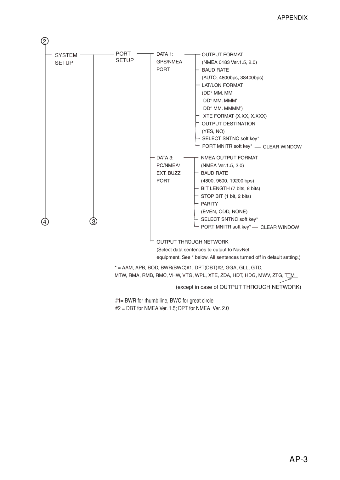 Furuno 1734C, 1724C manual AP-3, Setup 