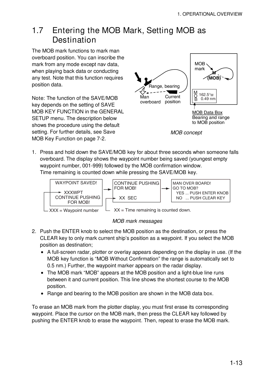 Furuno 1734C, 1724C manual Entering the MOB Mark, Setting MOB as Destination, MOB concept, MOB mark messages 