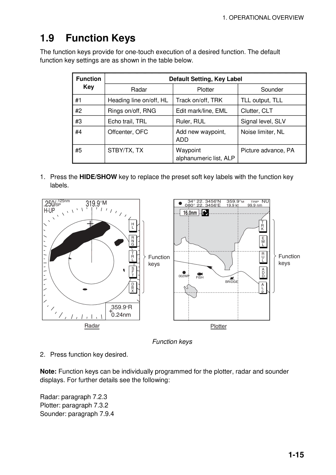 Furuno 1734C, 1724C manual Function Keys, Function keys, Function Default Setting, Key Label 