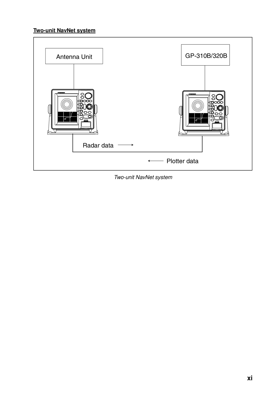 Furuno 1734C manual Two-unit NavNet system 