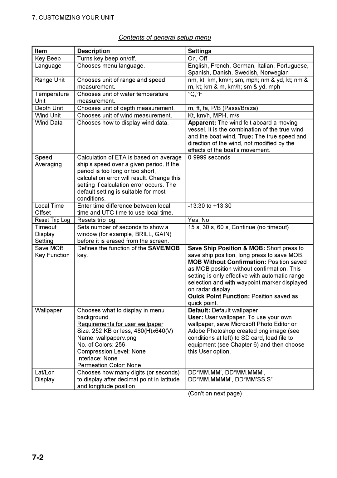 Furuno 1734C manual Contents of general setup menu 