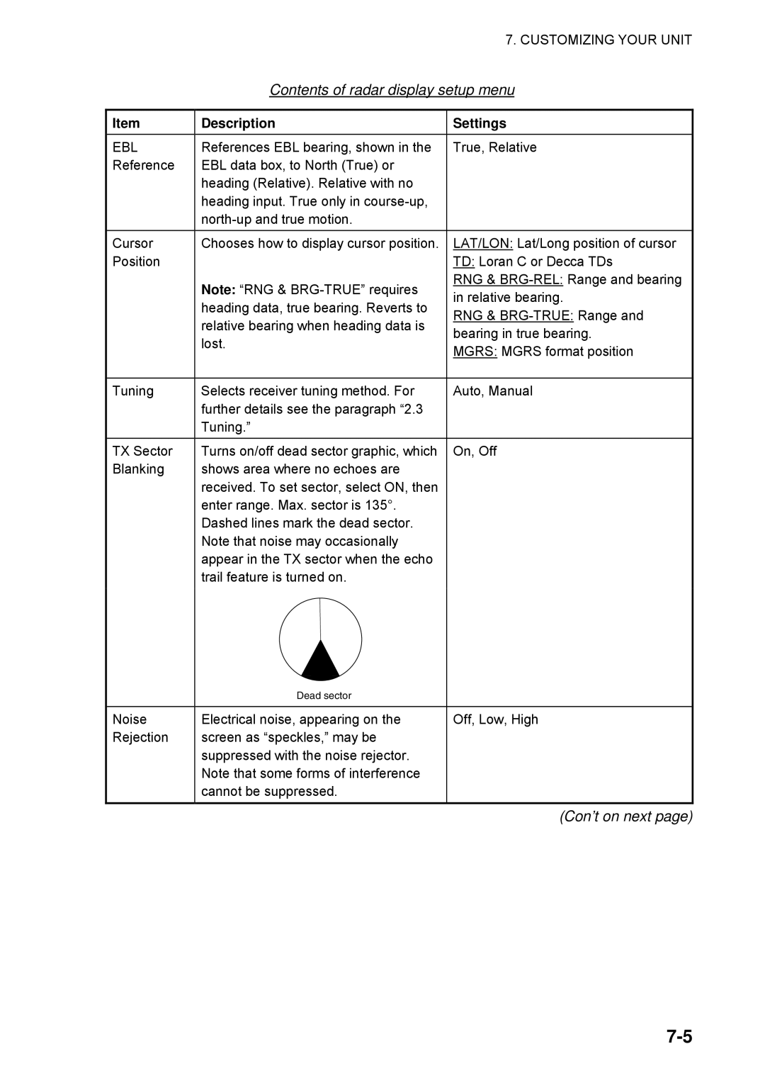 Furuno 1734C manual Contents of radar display setup menu, Con’t on next 