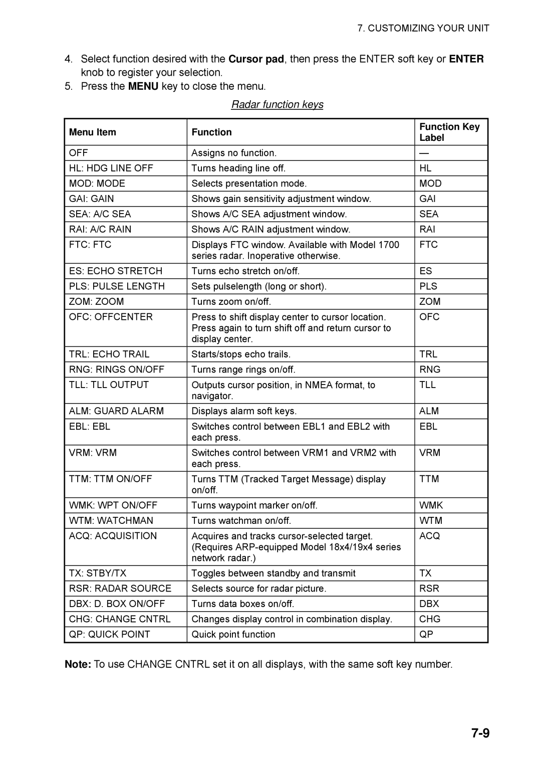 Furuno 1734C manual Radar function keys, Menu Item Function Function Key Label 