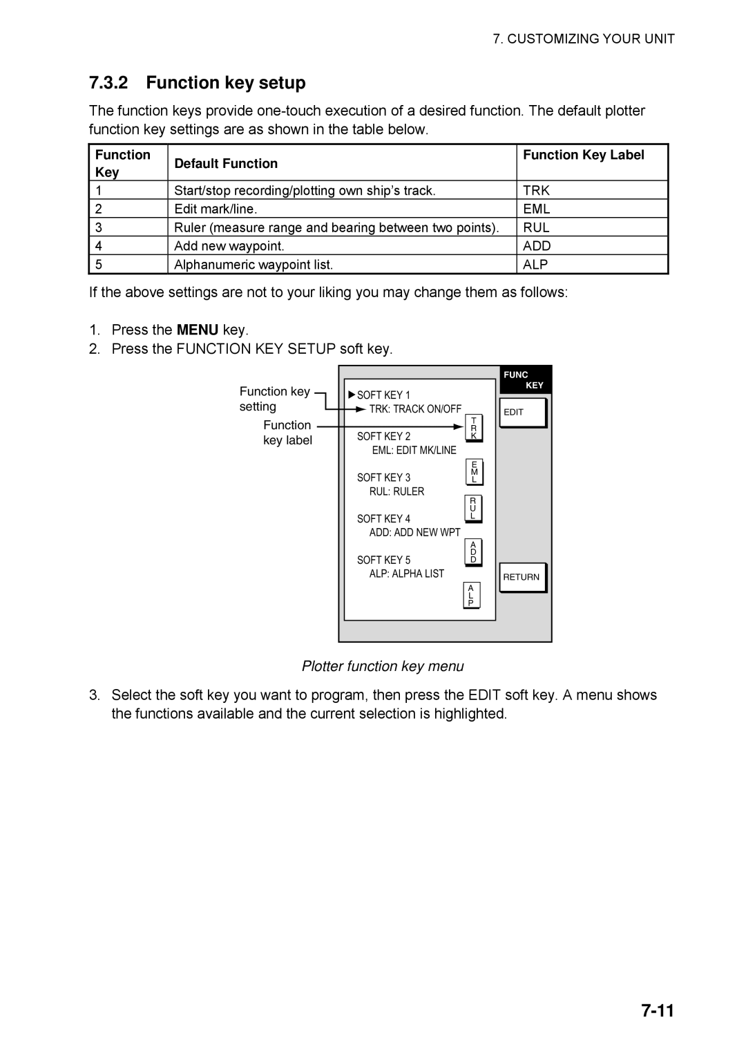 Furuno 1734C manual Plotter function key menu, Function Default Function Function Key Label 