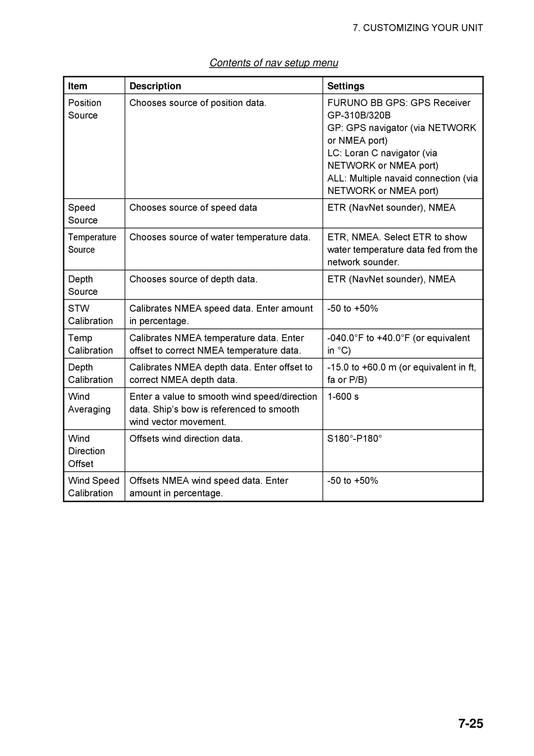 Furuno 1734C manual Contents of nav setup menu 