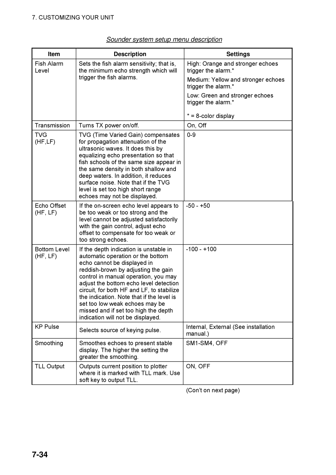Furuno 1734C manual Sounder system setup menu description, Hf,Lf 