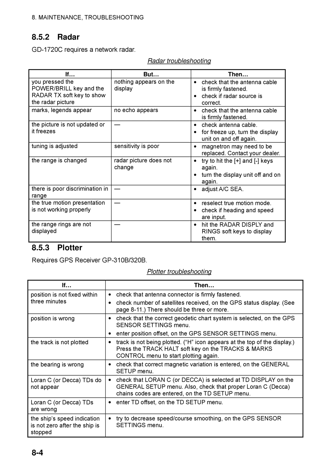 Furuno 1734C manual Radar troubleshooting, Plotter troubleshooting, If… But… Then… 