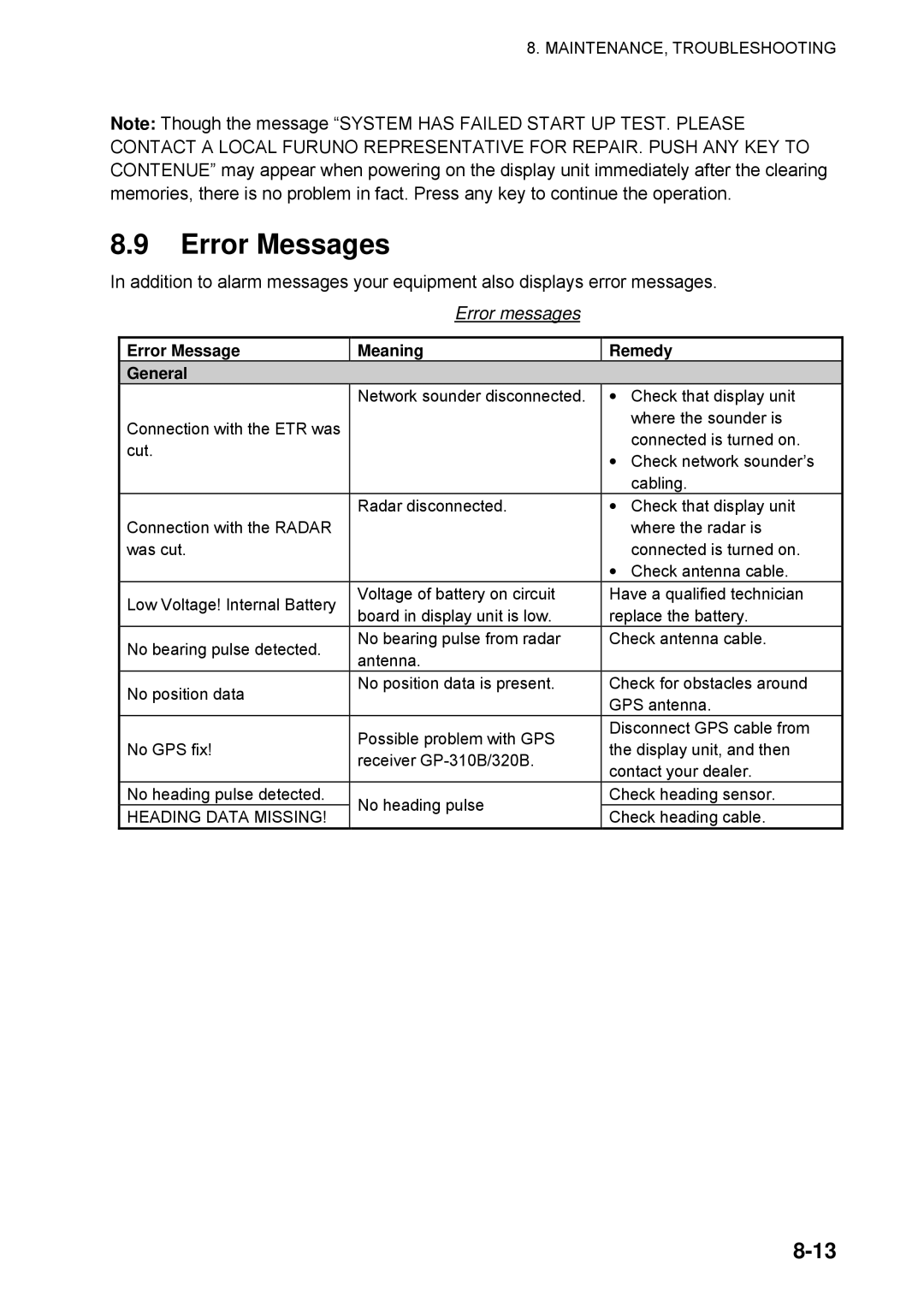 Furuno 1734C manual Error Messages, Error messages, Error Message Meaning Remedy General 