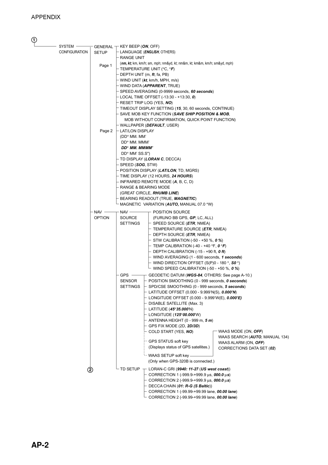 Furuno 1734C manual AP-2, Appendix 