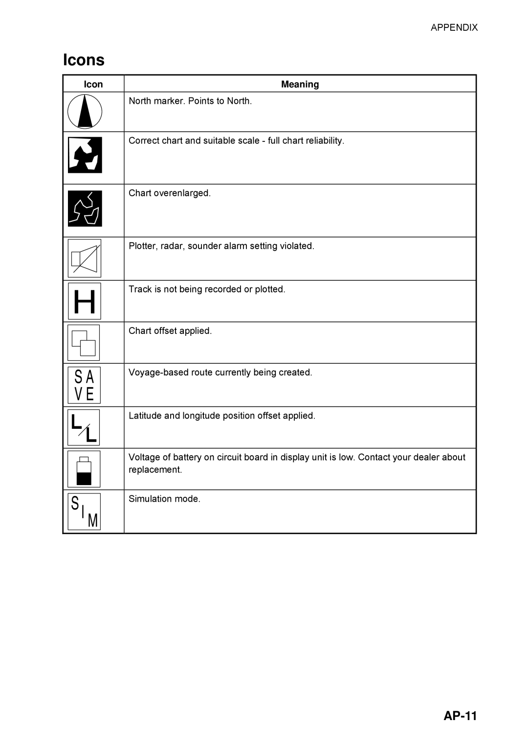 Furuno 1734C manual Icons, AP-11, Icon Meaning 