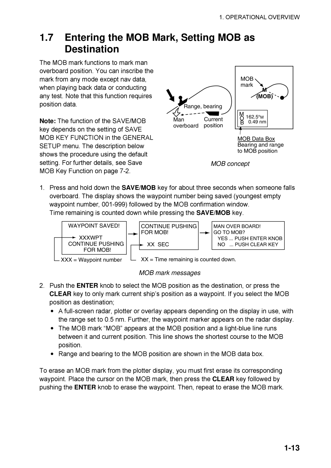 Furuno 1734C manual Entering the MOB Mark, Setting MOB as Destination, MOB concept, MOB mark messages 