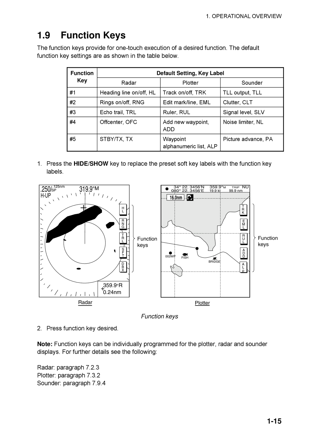 Furuno 1734C manual Function Keys, Function keys, Function Default Setting, Key Label 