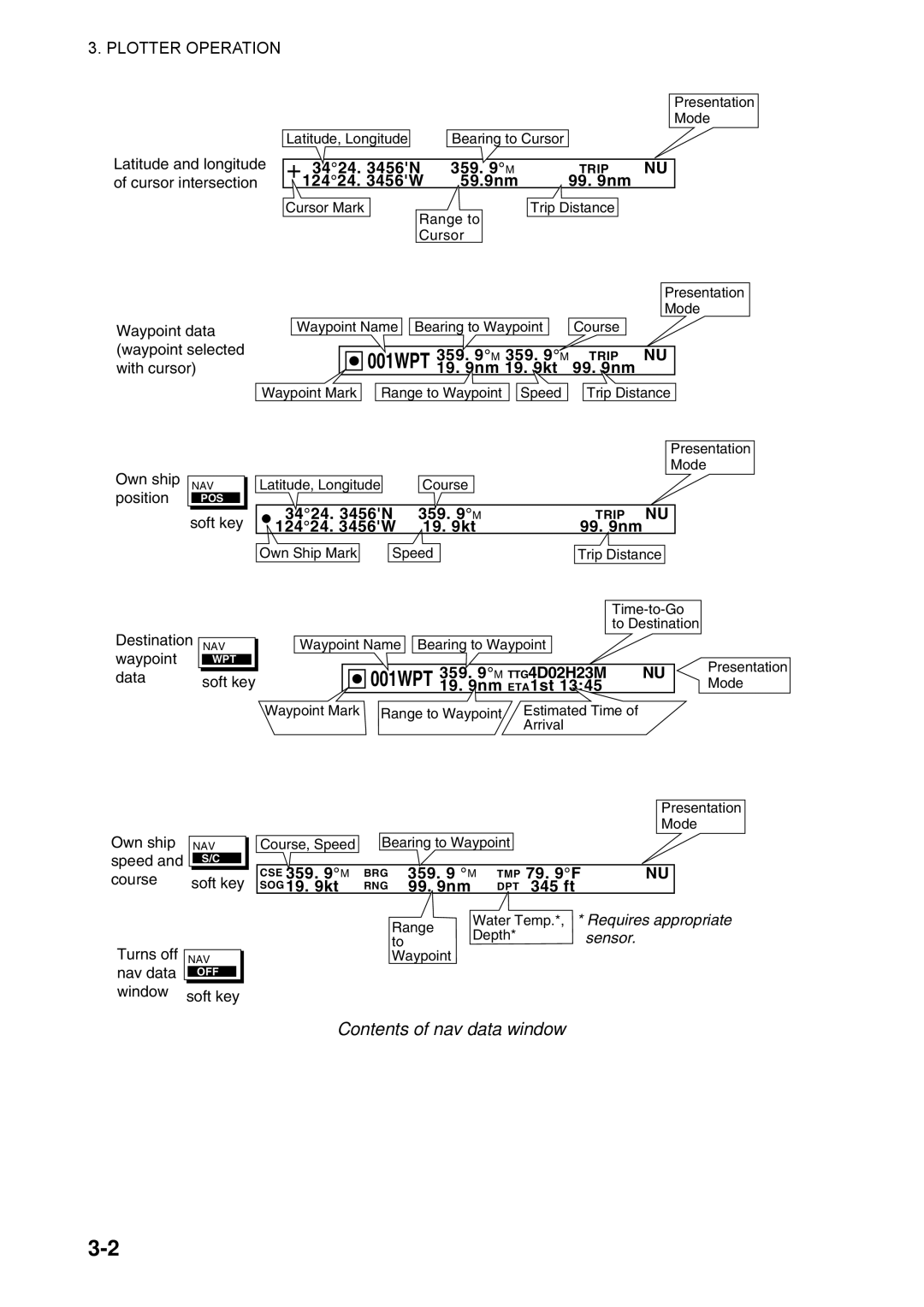 Furuno 1734C manual Contents of nav data window, Plotter Operation 