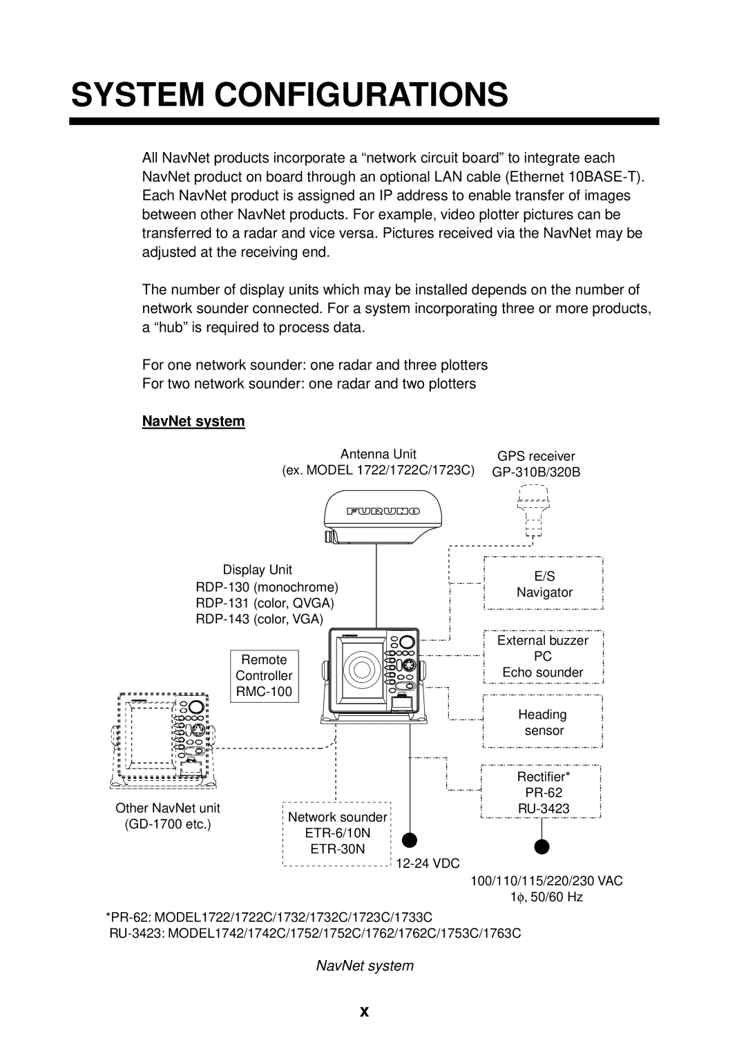 Furuno 1752C, 1753C, 1733C, 1723C, 1762C, 1722C, 1763C, 1732C, 1742C manual NavNet system 