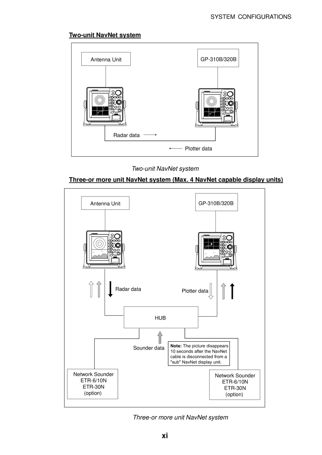 Furuno 1742C, 1753C, 1733C, 1752, 1723C, 1762C, 1732, 1722C, 1763C Two-unit NavNet system, Three-or more unit NavNet system 