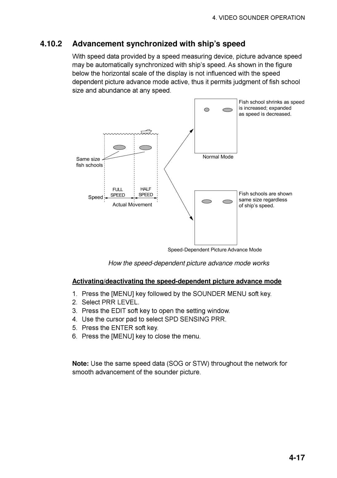 Furuno 1763C, 1753C, 1742 Advancement synchronized with ship’s speed, How the speed-dependent picture advance mode works 