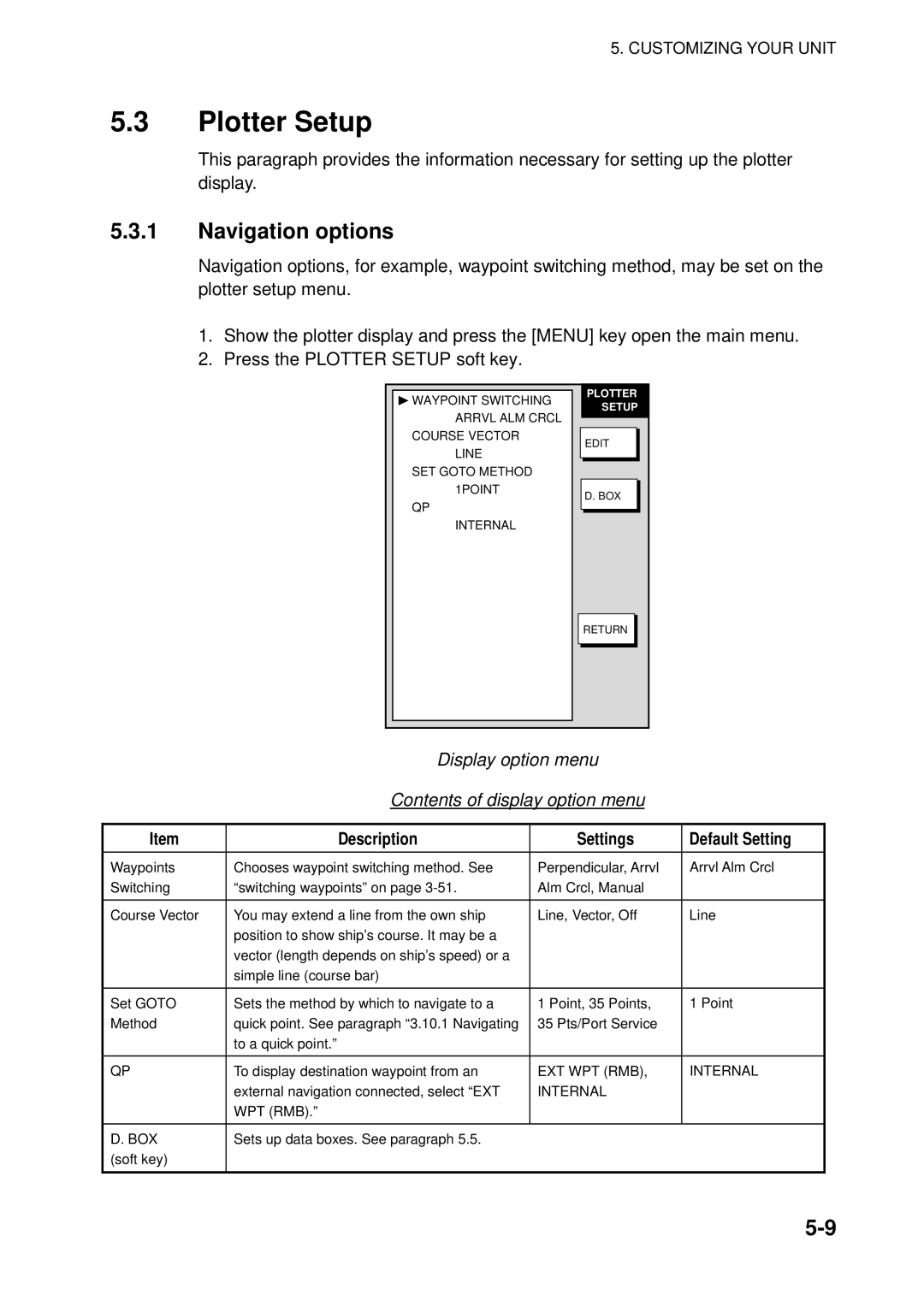 Furuno 1742C, 1753C, 1733C, 1752, 1762 Plotter Setup, Navigation options, Display option menu Contents of display option menu 