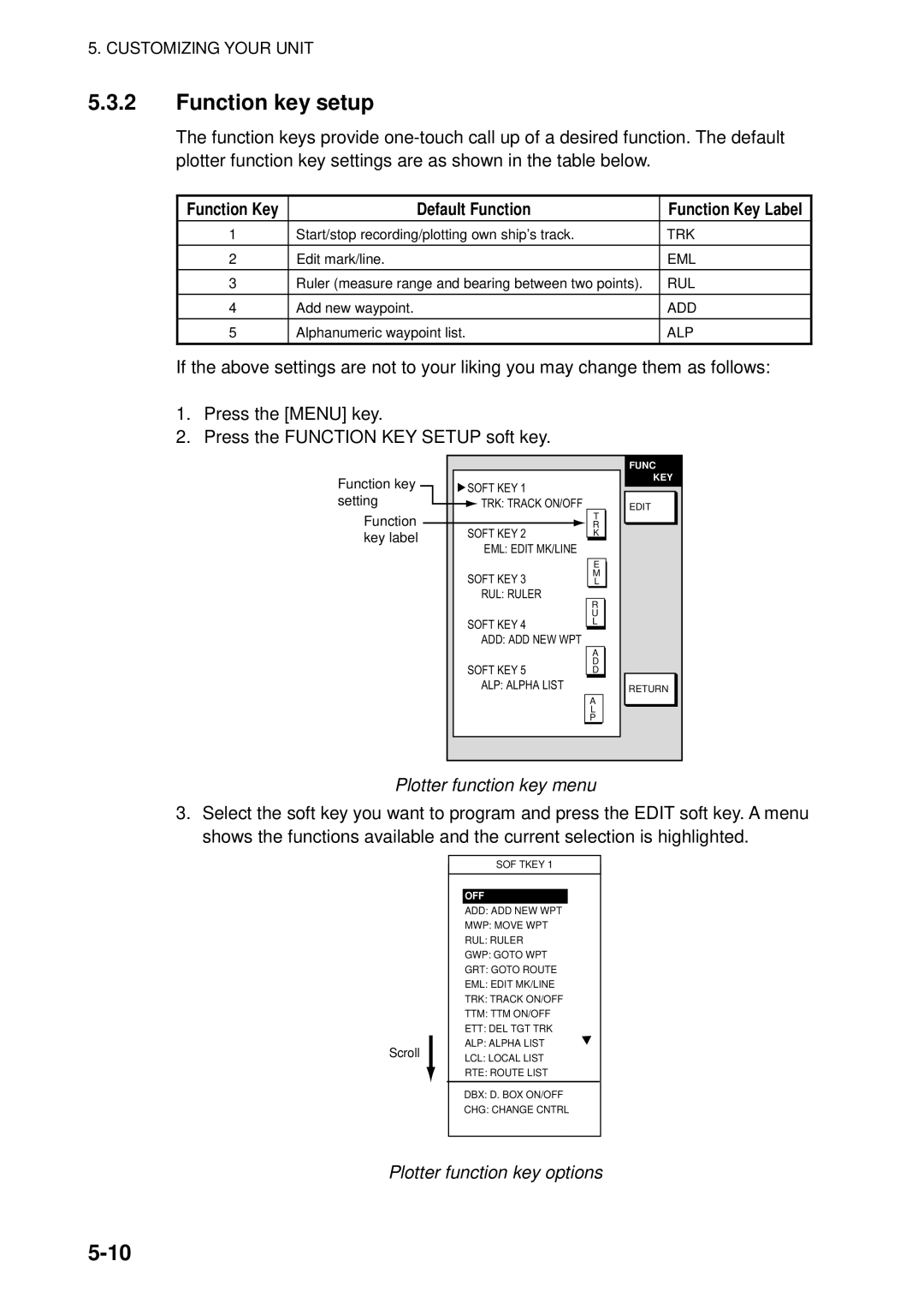 Furuno 1753C, 1742, 1733C, 1752, 1723C, 1762C Default Function, Plotter function key menu, Plotter function key options 