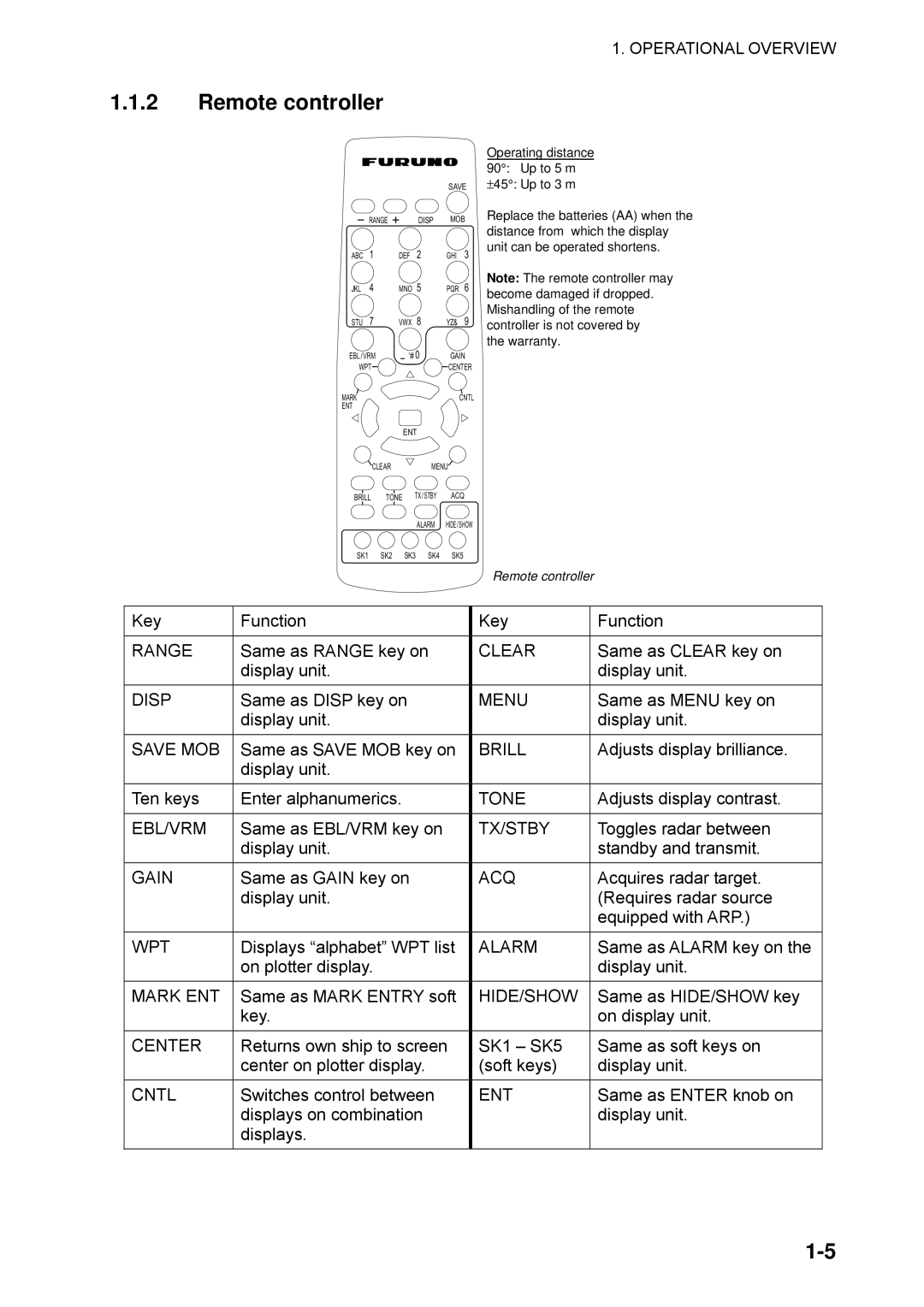 Furuno 1753C, 1733C, 1723C, 1762C, 1722C, 1763C, 1732C, 1752C, 1742C manual Remote controller, Center 