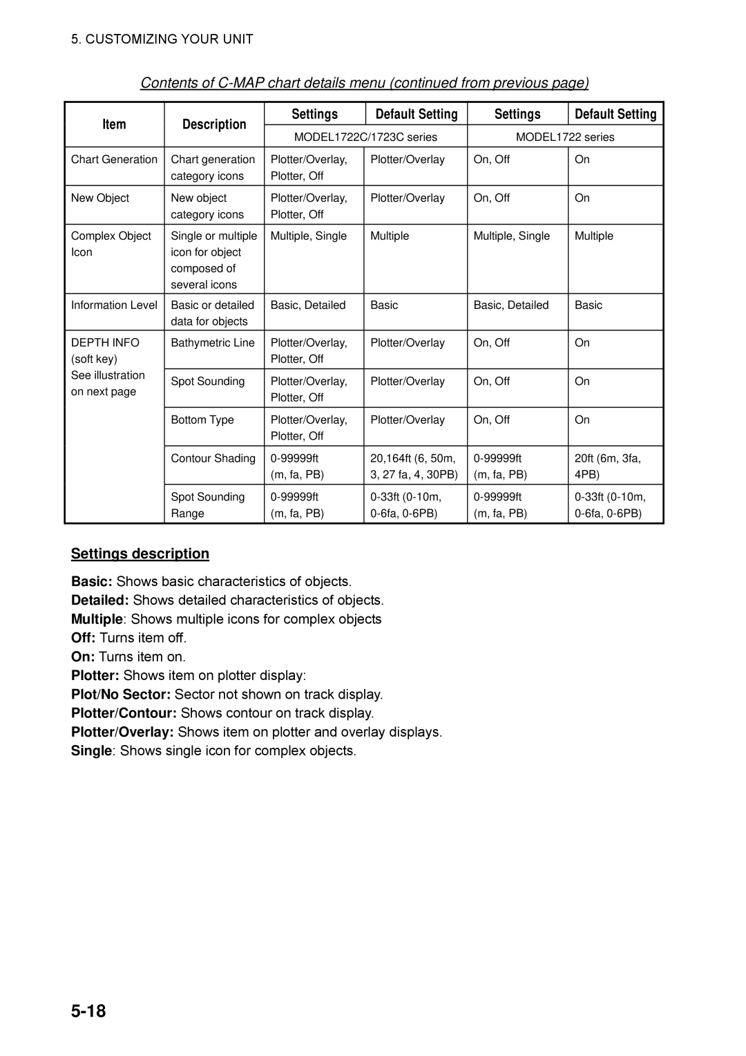 Furuno 1722C, 1753C, 1742, 1733C, 1752, 1723C, 1762 Contents of C-MAP chart details menu from previous, Settings description 