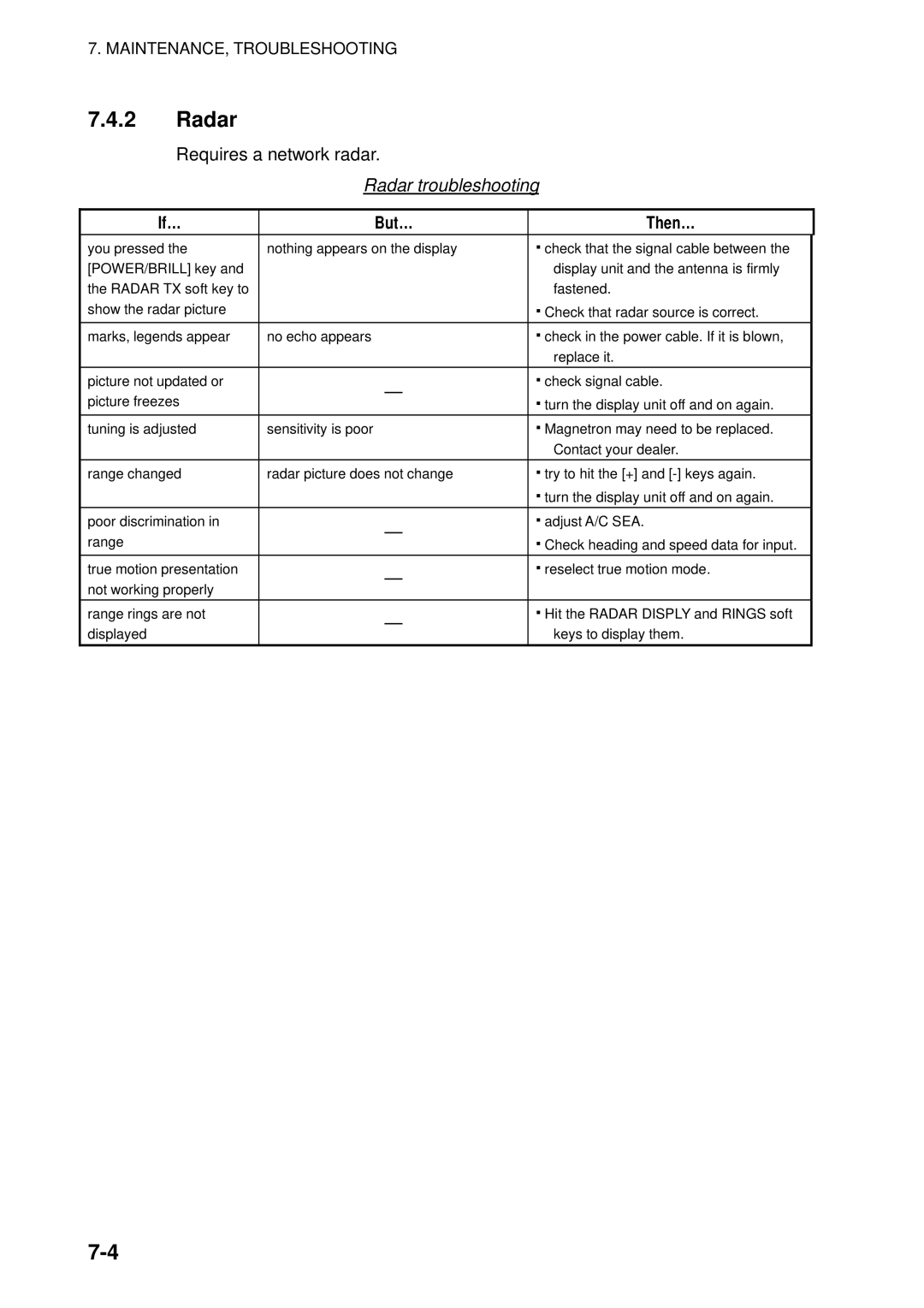 Furuno 1752C, 1753C, 1733C, 1723C, 1762C, 1722C, 1763C, 1732C, 1742C manual Radar troubleshooting, If… But… Then… 