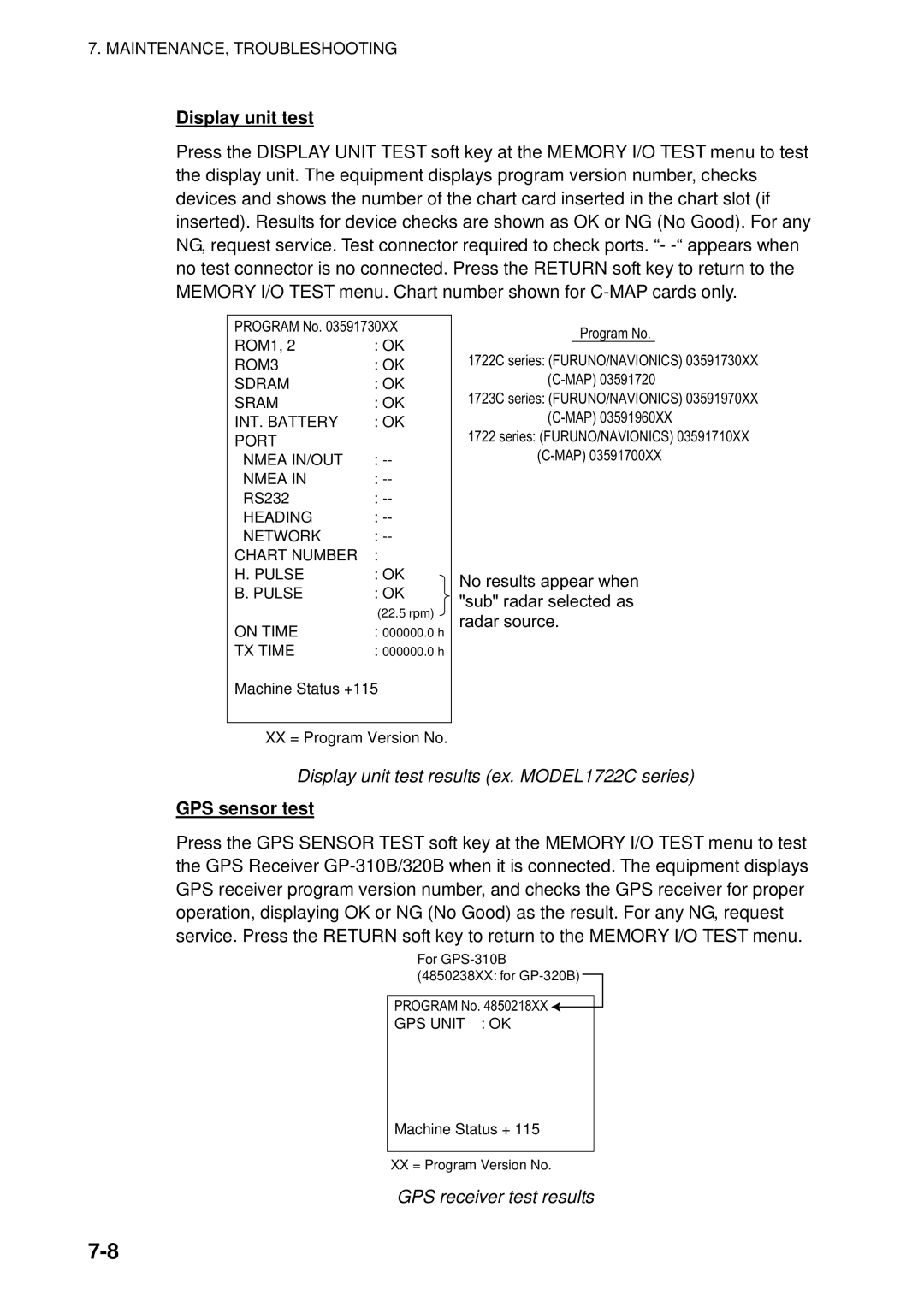 Furuno 1733C, 1753C, 1742 Display unit test results ex. MODEL1722C series, GPS sensor test, GPS receiver test results 