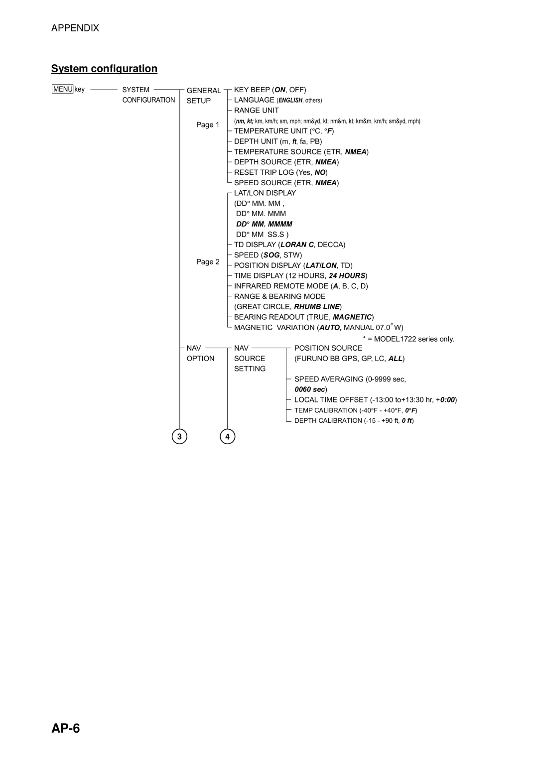 Furuno 1753C, 1733C, 1723C, 1762C, 1722C, 1763C, 1732C, 1752C, 1742C manual AP-6, System configuration 