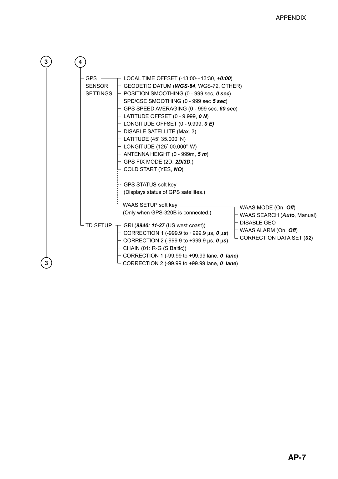 Furuno 1753C, 1733C, 1723C, 1762C, 1722C, 1763C, 1732C, 1752C, 1742C manual AP-7, GPS Sensor Settings 