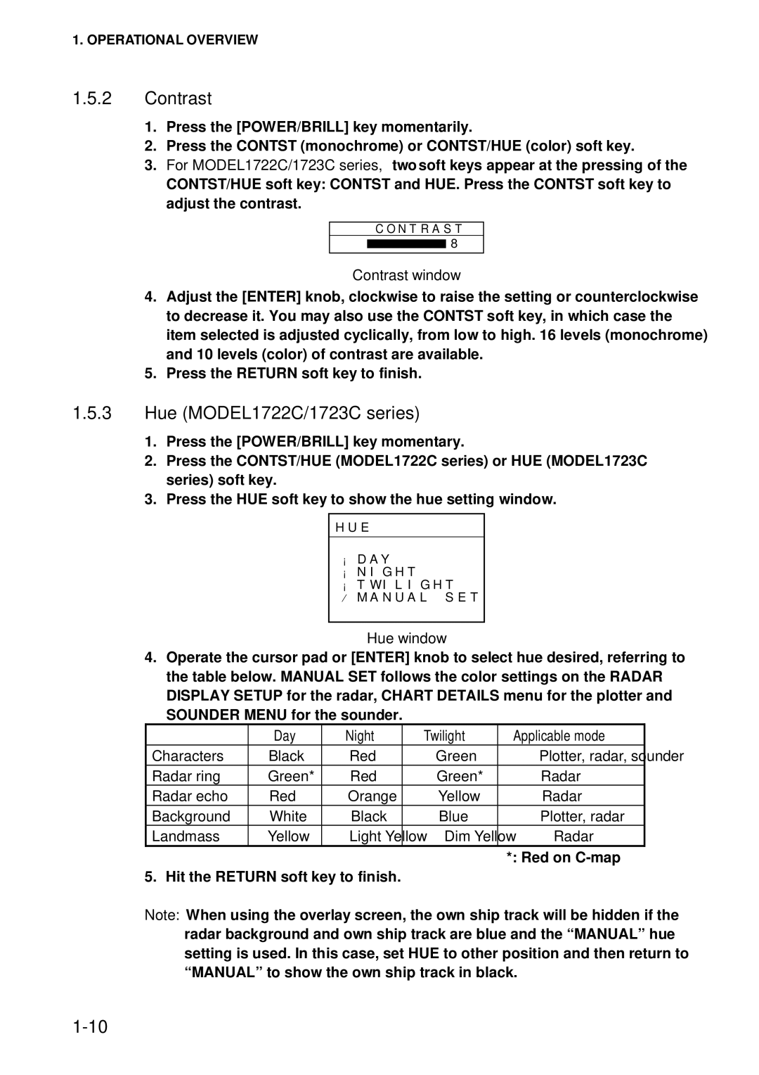 Furuno 1753C, 1742 Hue MODEL1722C/1723C series, Contrast window, Hue window, Day Night Twilight Applicable mode 