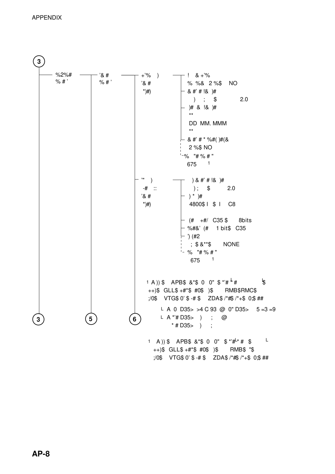 Furuno 1733C, 1753C, 1723C, 1762C, 1722C, 1763C, 1732C, 1752C, 1742C manual AP-8, Dd Mm. Mmm 