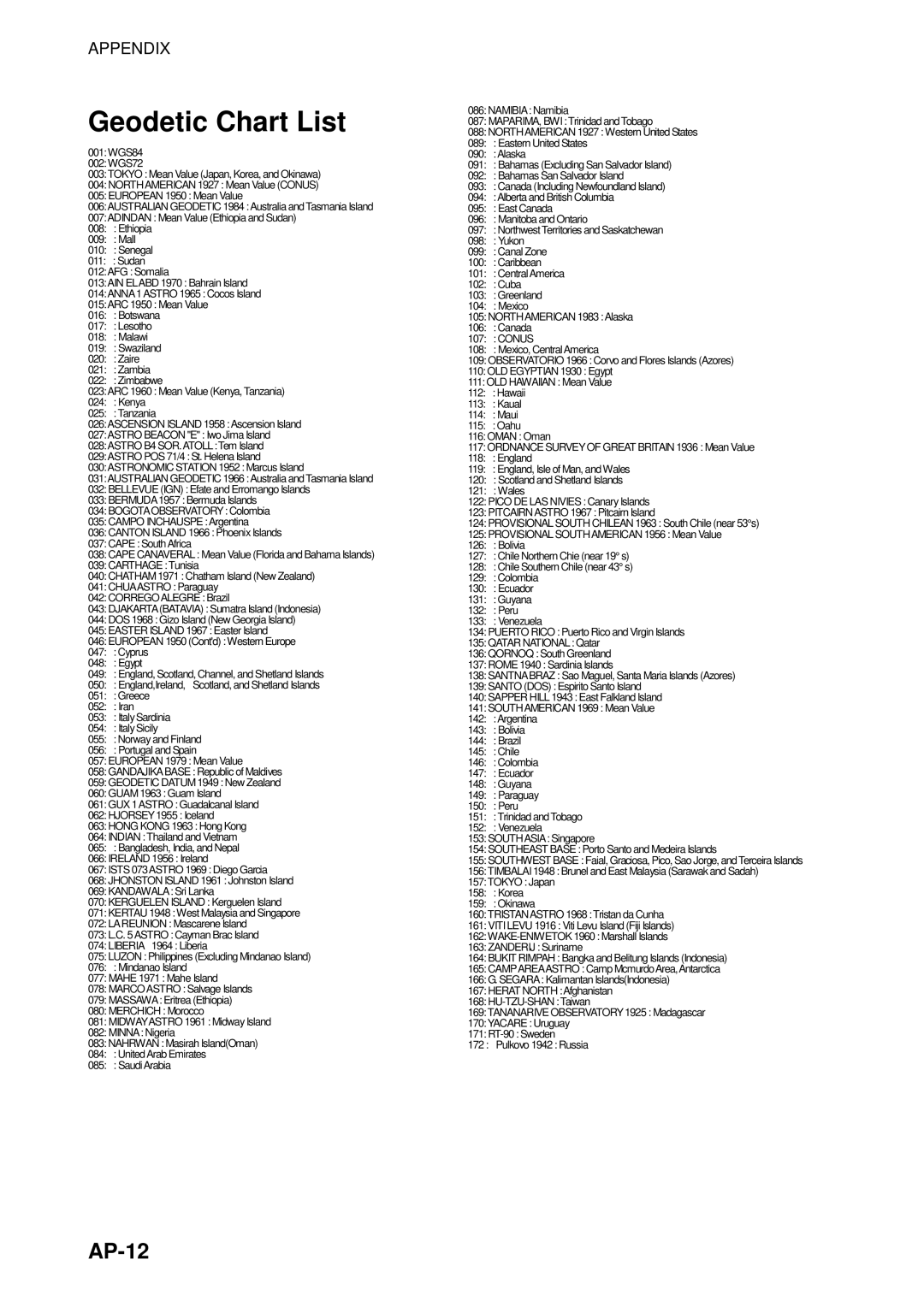 Furuno 1762C, 1753C, 1733C, 1723C, 1722C, 1763C, 1732C, 1752C, 1742C manual Geodetic Chart List, AP-12 