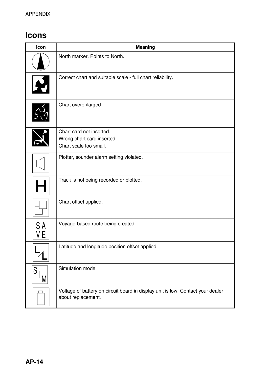 Furuno 1722C, 1753C, 1733C, 1723C, 1762C, 1763C, 1732C, 1752C, 1742C manual Icons, AP-14 