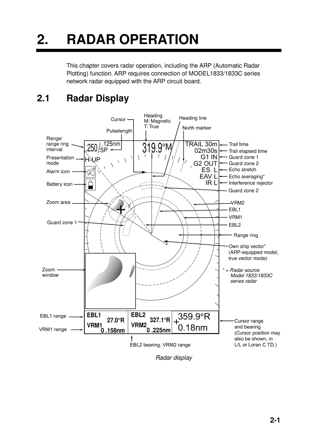 Furuno 1753C, 1733C, 1723C, 1762C, 1722C, 1763C, 1732C, 1752C, 1742C manual Radar Display, Radar display 