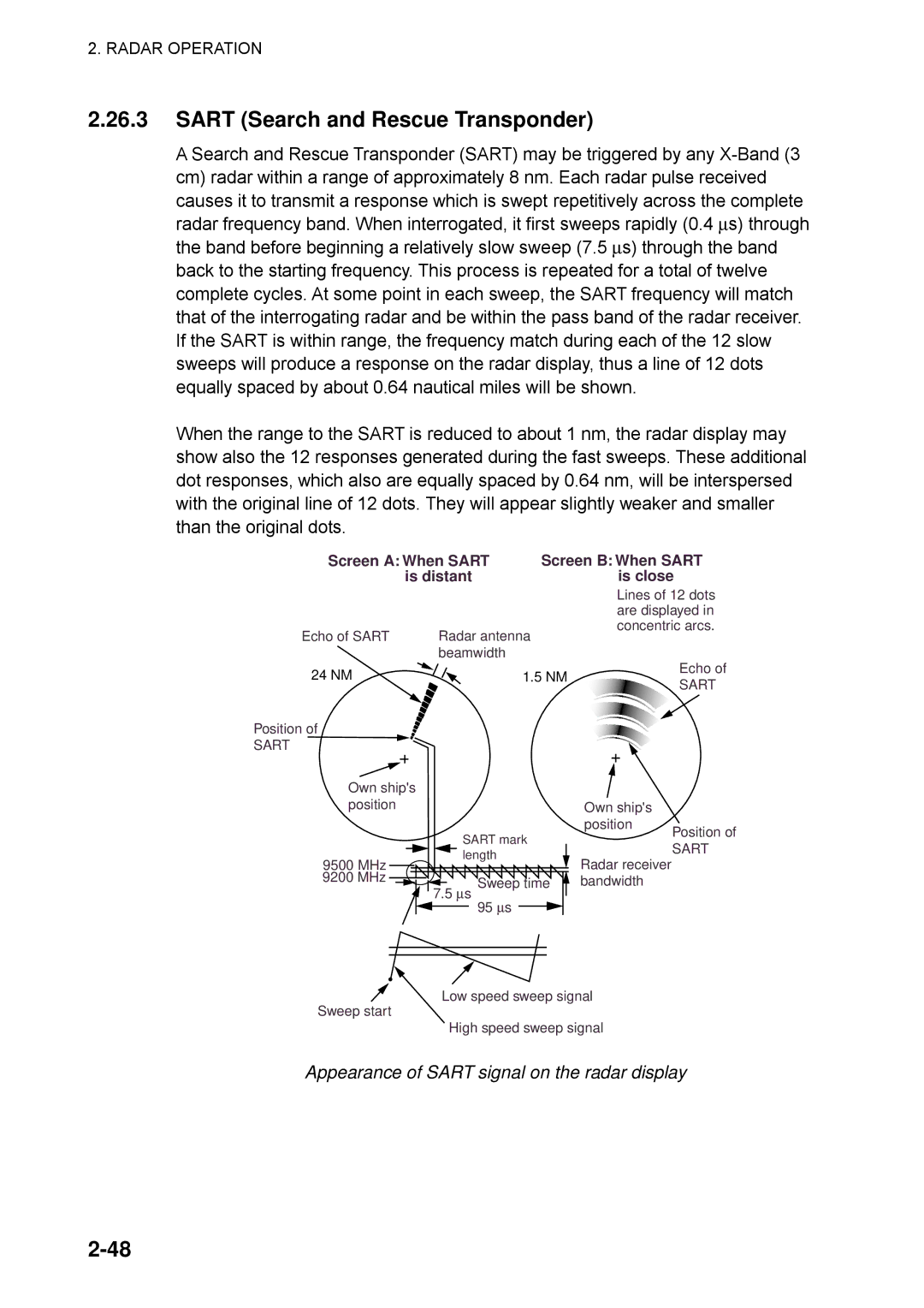 Furuno 1752C, 1753C, 1742, 1733C, 1723C Sart Search and Rescue Transponder, Appearance of Sart signal on the radar display 