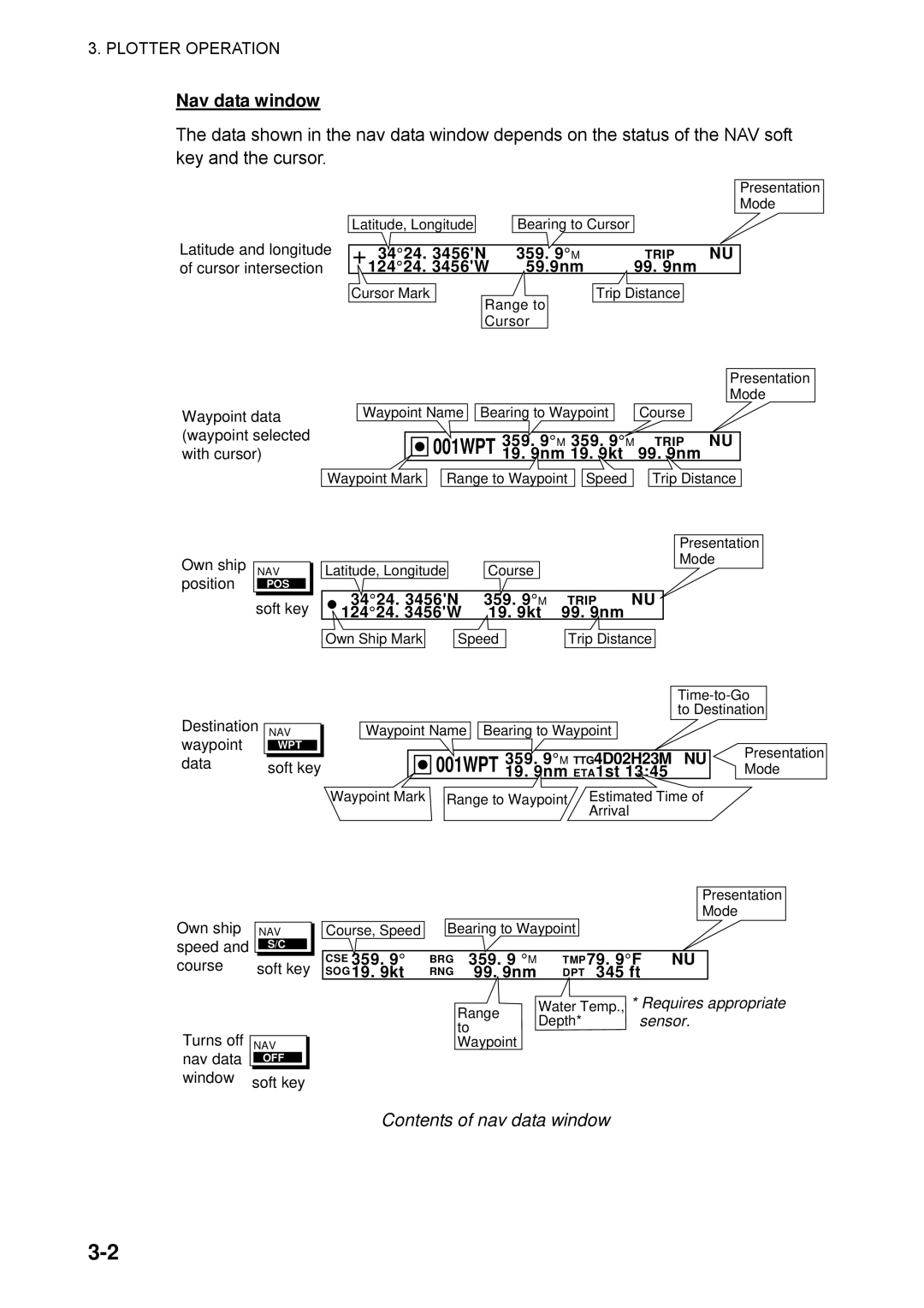 Furuno 1733C, 1753C, 1723C, 1762C, 1722C, 1763C, 1732C, 1752C, 1742C Nav data window, Contents of nav data window 