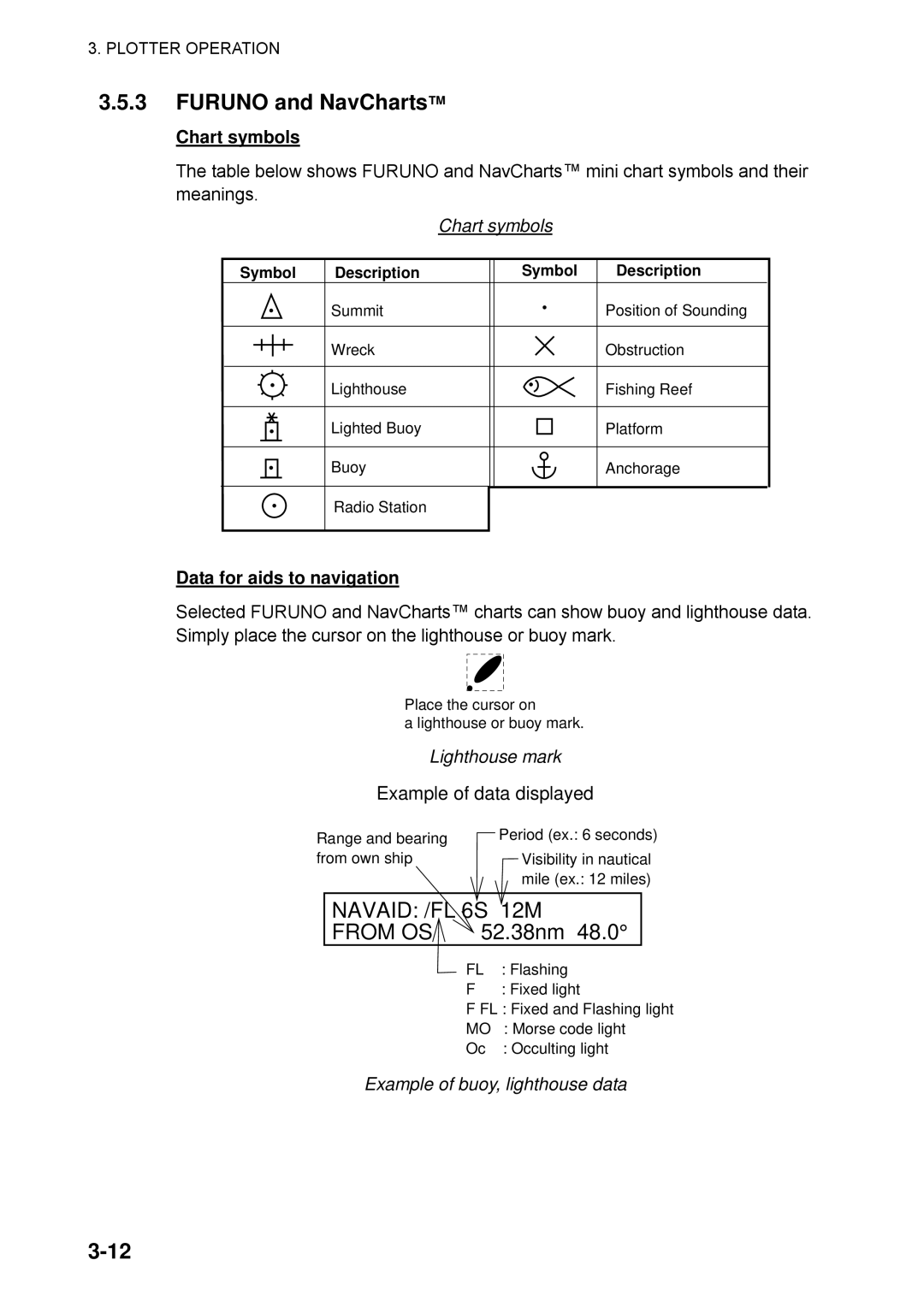 Furuno 1752C, 1753C, 1742, 1733C, 1723C, 1762C, 1732, 1722C Furuno and NavCharts, Chart symbols, Data for aids to navigation 