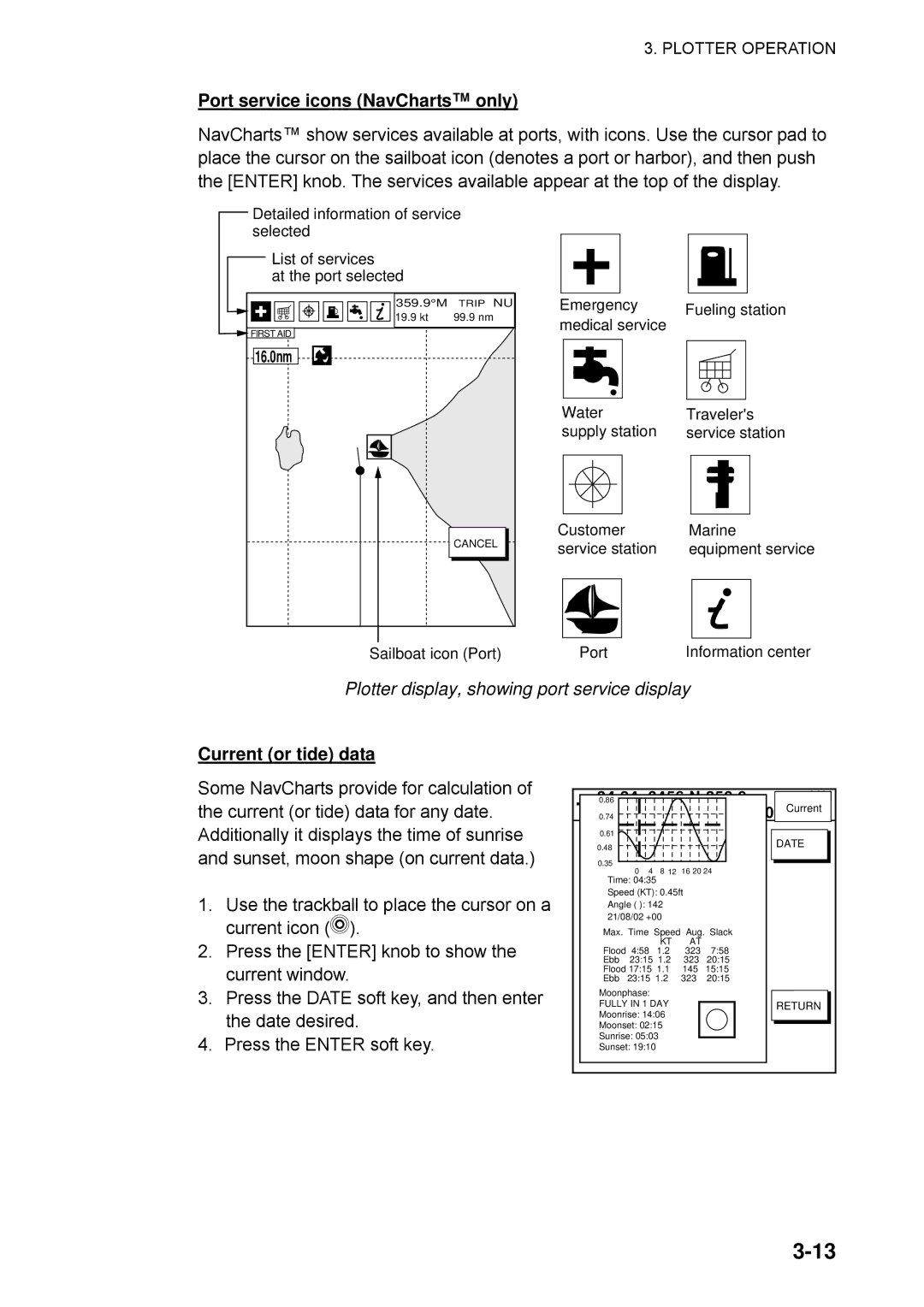 Furuno 1742C, 1753C Port service icons NavCharts only, Plotter display, showing port service display, Current or tide data 