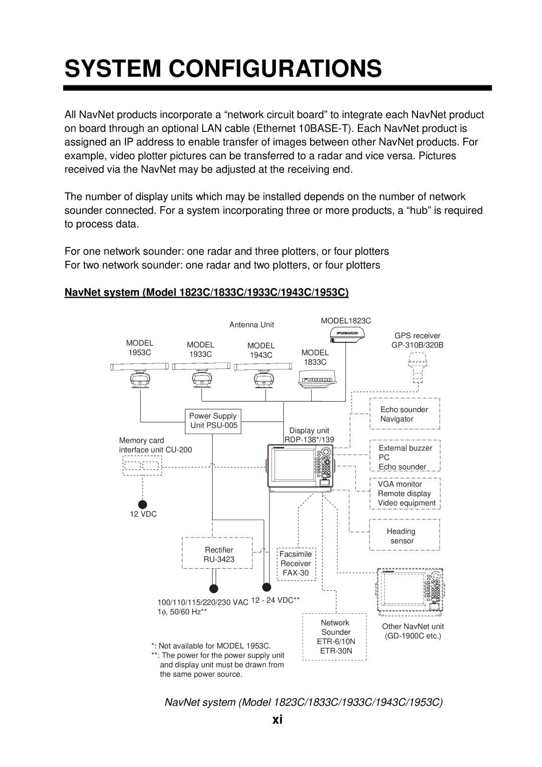 Furuno manual NavNet system Model 1823C/1833C/1933C/1943C/1953C 